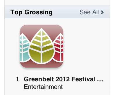 top-grossing.png